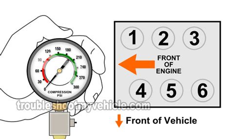 engine compression test ford ranger 3.0|2001 Ranger Restoration Pt. 4 .